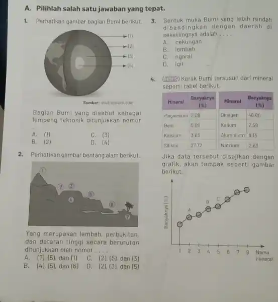 A. Pilihlah salah satu jawaban yang tepat. 1. Perhatikan gambar bagian Bumi berikut. (1) (2) (3) (4) Sumber: shutterstock.com Bagian Bumi yang disebut sebagai