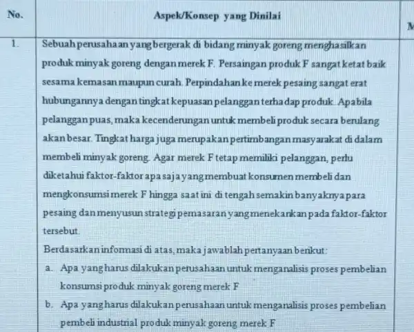 Sebuahperusahaan yang bergerak di bidang minyak goreng mengha silkan produk minyak goreng dengan merek F. Persaingan produk F sangat ketat baik sesama kemasan maupun