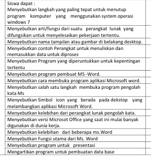 Siswa dapat : Menyebutkan langkah yang paling tepat untuk menutup program komputer yang menggunakar system operasi windows 7 Menyebutkan artifungsi dari suatu perangkat lunak