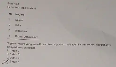 Soal No.8 Perhatikan tabel berikut No Negara 1 Belgia 2 Italia 3 Indonesia 4 Brunei Darussalam Negara-negara yang memilik sumber daya alam melimpah karena