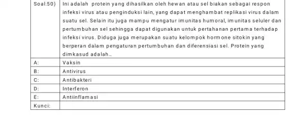 Soal:50) Iniadalah protein yang dihasilkan oleh hewan atau sel biakan sebagai respon infeksi virus atau penginduksilain, yang dapat menghambat replikasi virus dalam suatu sel.