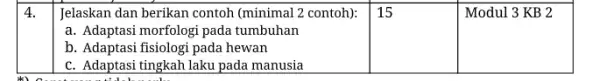 square 4. Jelaskan dan berikan contoh (minimal 2 contoh): disappointed Modul 3 KB 2 a. Adaptasi morfologi pada tumbuhan b. Adaptasi fisiologi pada hewan