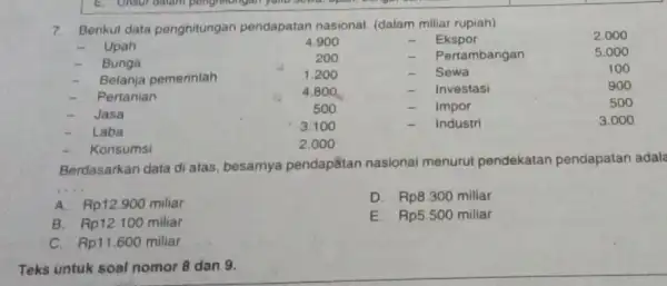 Teks untuk soal nomor 8 dan 9. 7.Berikut data penghitungan pendapatan nasional (dalam miliar rupiah) - Upah Berdasarkan data di atas besarnya pendapắtan nasionai