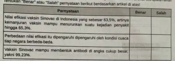 Tentukan "Benar" atau "Salah" pernyataan berikut berdasarkan artikel di atas! multicolumn(1)(|c|)( Pernyataan ) & Benar & Salah Nilai efikasi vaksin Sinovac di Indonesia yang