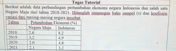 Tugas Tutorial Berikut adalah data perbandingan pertumbuhan ekonomi negara Indonesia dan salah satu Negara Maju dari tahun 2018-2021. Hitunglah simpangan baku sampel (s) dan