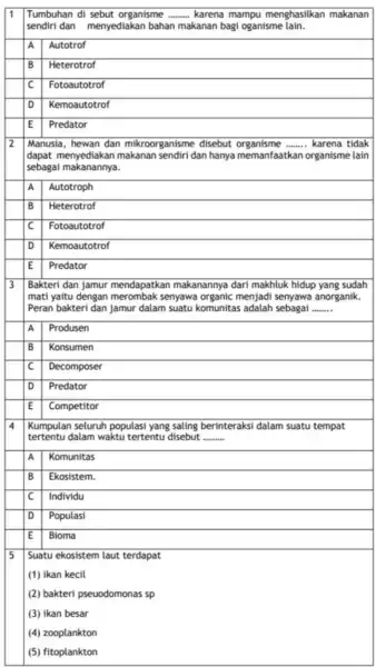 Tumbuhan di sebut organisme __ karena mampu menghasilkan makanan sendiri dan menyediakan bahan makanan bagi oganisme lain. A Autotrof B Heterotrof Fotoautotrof D Kemoautotrof