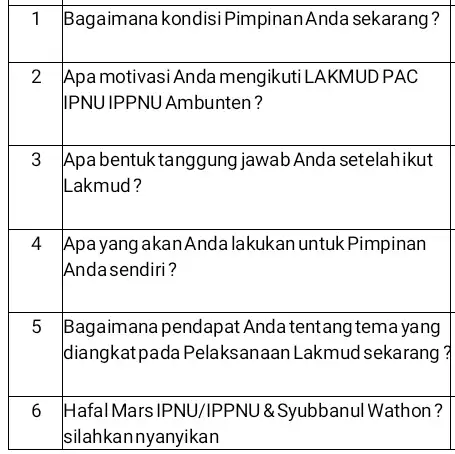 1 Bagaimana kondisi PimpinanAnda sekarang? 2 Apa motivasi Anda mengikuti LAKMUD PAC IPNUIPPNUAmbunten? 3 Apa bentuk tanggung jawab Anda setelahikut Lakmud? 4 ApayangakanAnda lakukan