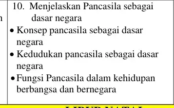 10. Menjelaskan Pancasila sebagai dasar negara Konsep pancasila sebagai dasar negara Kedudukan pancasila sebagai dasar negara Fungsi Pancasila dalam kehidupan berbangsa dan bernegara