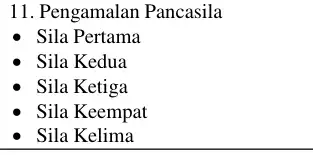 11. Pengamalan Pancasila Sila Pertama Sila Kedua Sila Ketiga Sila Keempat Sila Kelima