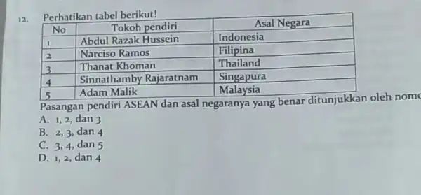 12. Perhatikan tabel berikut! No & multicolumn(1)(|c|)( Tokoh pendiri ) & multicolumn(1)(c|)( Asal Negara ) I & Abdul Razak Hussein & Indonesia 2 &