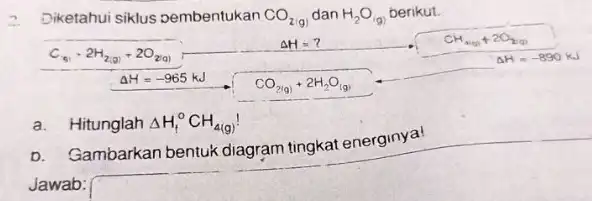 2. Diketahui siklus pembentukan CO_(2(g)) dan H_(2)O_(ig) berikut. a.Hitunglah Delta H_(f)^circ CH_(4(g))! Gambarkan bentuk diagram tingkat energinya! Jawab: