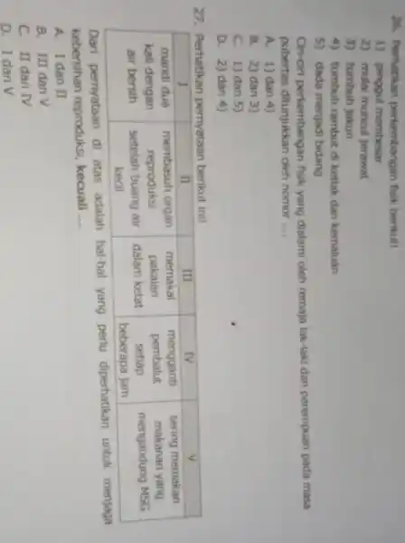 26. Perhatikan perkembangan fisik berikut! 1) pingoul membesar 2) mulai muncul jerawat 3) tumbuh jakun 4) tumbuh rambut di ketiak dan kemaluan 5) dada