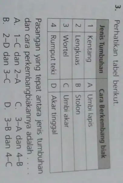 3. Perhatikan tabel berikut. multicolumn(2)(|c|)( Jenis Tumbuhan ) & multicolumn(2)(c|)( Cara Berkembang biak ) 1 & Kentang & A & Umbi lapis 2 &