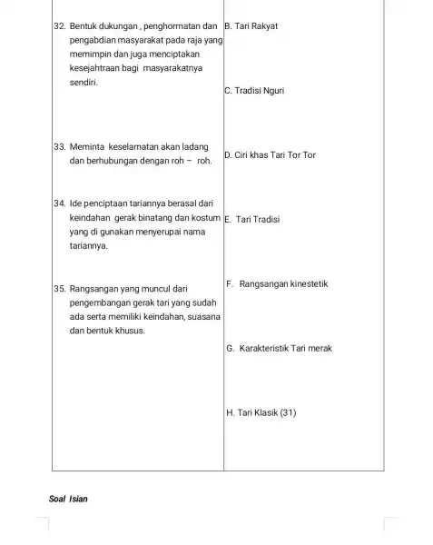 32. Bentuk dukungan , penghormatan dan pengabdian masyarakat pada raja yang memimpin dan juga menciptakan kesejahtraan bagi masyarakatnya sendiri. B. Tari Rakyat C. Tradisi