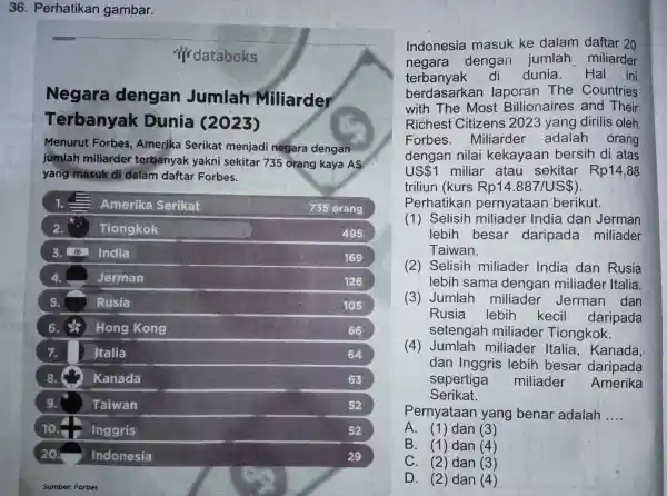 36. Perhatikar gambar. Tirda taboks Negara dengan Jumla h Milliarder Terbanyak Dunia (2023) Menurut I Forbes , Ameril a Serikat menjad ngan yang mu