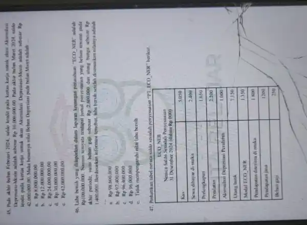 45. Pada akhir bulan Februari 2024, saldo kredit pada kertas kerja untuk akun Akumulasi Depresiasi-Mesin adalah sebesar Rp 30.000.000,00. Pada akhir bulan Maret 2024,