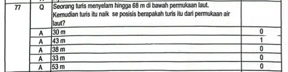 77 a Seorang turis menyelam hingga 68 m di bawah permukaan laut. Kemudian turis itu naik se posisis berapakah turis itu dari permukaan air