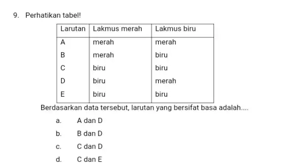 9. Perhatikan tabel! Larutan & Lakmus merah & Lakmus biru A & merah & merah B & merah & biru C & biru &