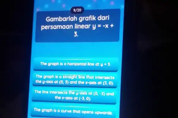 9/20 Gambarlah grafik dari persamaan linear y=-x+ 3. The graph is o horizontal line at y=3. The grophis a straight line that Interseas the