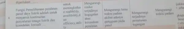 akai diperlukan __ Fungsi Pemeliharaan peralatan panel daya listrik adalah untuk menjamin kontinuitas penyaluran tenaga listrik dan keandalan, kecuali __ untuk meningkatka n realibility,