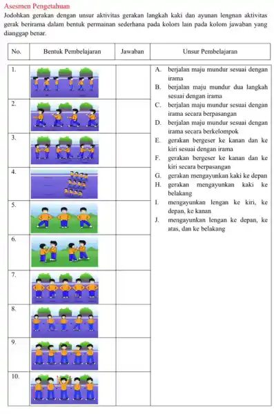 Asesmen Pengetahuan Jodohkan gerakan dengan unsur aktivitas gerakan langkah kaki dan ayunan lengnan aktivitas gerak berirama dalam bentuk permainan sederhana pada kolom lain pada