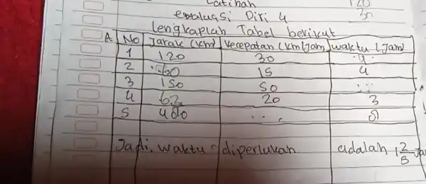 atinah envaluasi Diri 4 lengkaplah Tabel berikut