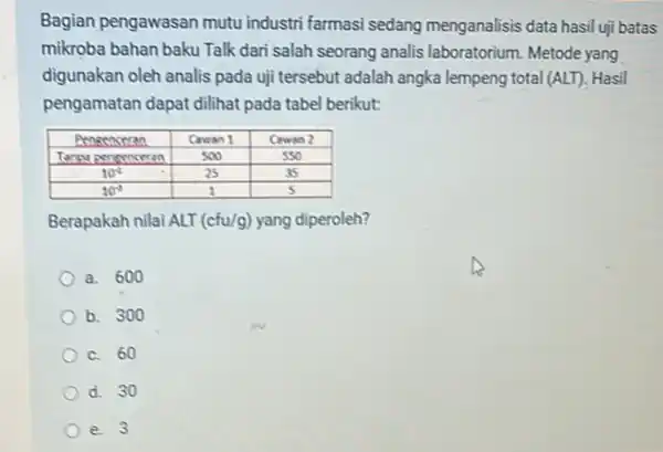 Bagian pengawasan mutu industri farmasi sedang menganalisis data hasil uji batas mikroba bahan baku Talk dari salah seorang analis laboratorium. Metode yang digunakan oleh