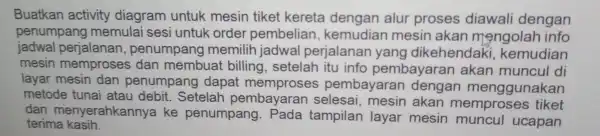 Buatkan activitv diagram tiket kereta der ngan alur proses diawali dengan penumpang mei mula i sesi untuk order pemb elian, kem udian me sin