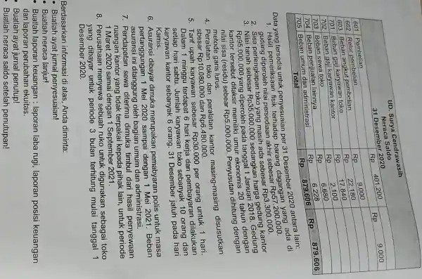 Data yang tersedia untuk penyesuaian per 31 Desember 2020 antara lain: 1. Hasil pemeriksaan fisik terhadap barang dagangan yang ada di gudang diperoleh nilai