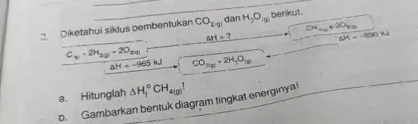 ? Diketahui siklus pembentukan CO_(2(g)) dan H_(2)O_((g)) berikut. C_(s),2H_(2(g))+2O_(2(g)) i Delta H=7 arrow HCH_(4(g))+2O_(2(g)) (1) a. Hitunglah Delta H_(f)^circ CH_(4(g)) D. Gambarkan bentuk diagram