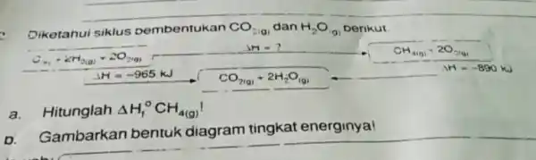 Diketahui siklus pembentukan CO_(2(g)) dan H_(2)O_((g)) Derikut a.Hitunglah Delta H_(f)^circ CH_(4(g))! D.Gambarkan bentuk diagram tingkat energinya!