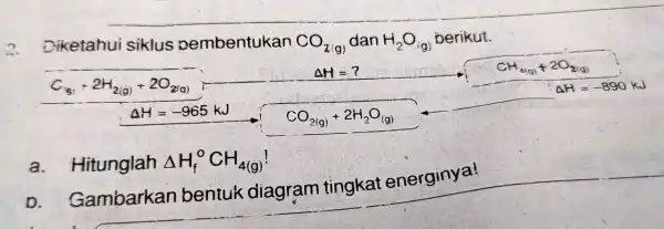 ? Diketahui siklus pembentukan CO_(2(g)) dan H_(2)O_((g)) berikut. (C_(5))/(2)_(5)+2H_(2)O_(3)+2O_(2)+2H_(2)O_(3) a. Hitunglah Delta H_(f)^circ CH_(4(g))! D.Gambarkan bentuk diagram tingkat energinya!