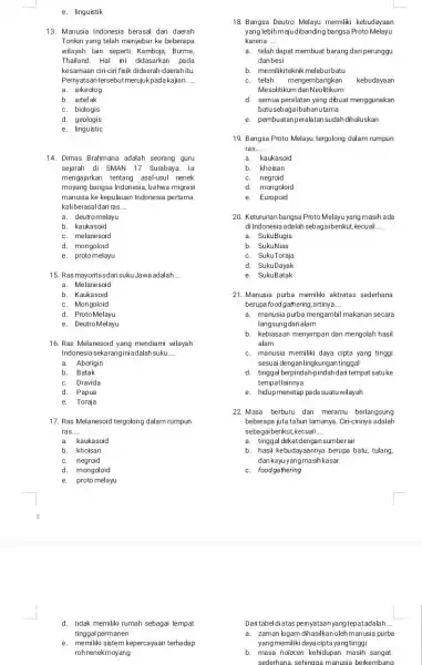 e. linguistik 13. Manusia Indonesia berasal dari daerah Tonkin yang telah menyebat ke beberapa wilayah lain seperti Kamboja Burma, Thailand. Hal ini didasarkan pada