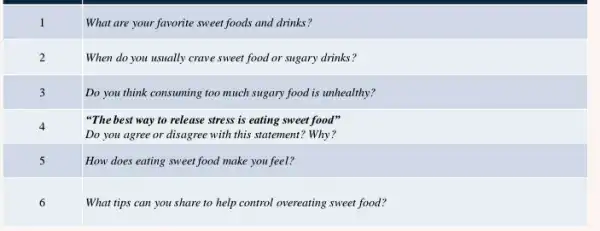 What are your favorite sweet foods and drinks? When do you usually crave sweet food or sugary drinks ? Do you think consuming too