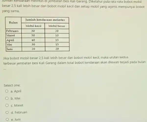 Jumian kendaraan melintas di jembatan besı Kali Garang. Diketahui pula rata-rata bobot mobil besar 2,5 kali lebih besar dari bobot mobil kecil dan setiap