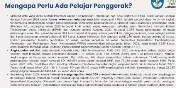 Mengapa Perlu Ada Pelajar jgerak? Menurut data yang dirilis Sistem Informasi Online Perindungan Perempuan dan Anak (SIMFON -PPA), sejak Januari sampai dengan Februan 2024