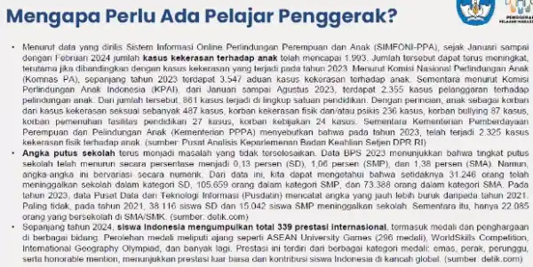 Mengapa Perlu Ada Pelajar Penggerak? Menurut data yang dirilis Sistem Informasi Online Perindungan Perempuan dan Anak (SIMFONI -PPA), sejak Januari sampai dengan Februan 2024