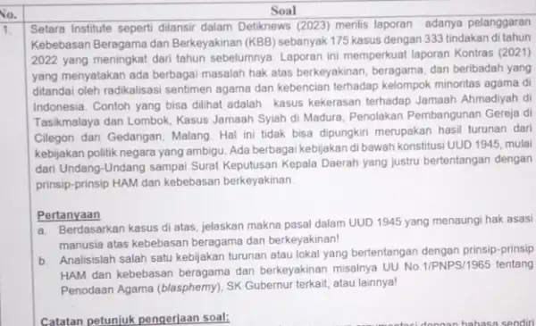 No. 1. Soal Setara Institute seperti dilansir dalam Detiknews (2023) menlis laporan adanya pelanggaran Kebebasan Beragama dan Berkeyakinan (KBB) sebanyak 175 kasus dengan 333