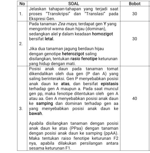 No SOAL Bobot Jelaskan tahapan-tahapan yang terjadi saat 1. proses "Transkripsi " dan "Translasi" pada 30 Ekspresi Gen. Pada tanaman Zea mays terdapat gen