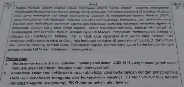 No. Soal Skor 25 Setara Institute seperti dilansil dalam Detiknews (2023) merilis laporan adanya pelanggaran Kebebasar dan Berkeyakina n (KBB) sebanyak 175 kasus dengan