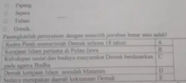 Pajang Jepara Tuban Gresik Pasangkanlah pernyataan dengan memilih jawaban benar atau salah!