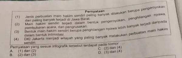 Pernyataan (1) Jenis perbuatan main hakim sendiri Pernyataanyak dilakukan berupa pengeroyokan dan paling banyak terjadi di Jawa Barat (2) Main hakim sendiri terjad dan