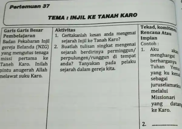 Pertemuan 37 TEMA : INJIL KE TANAH KARO