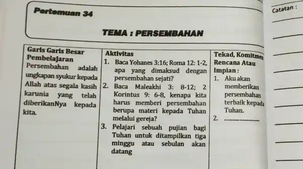 Pertomuan 34 Catatan : TEMA : PERSEMBAHAN