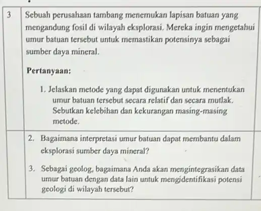 Sebuah perusahaan tambang menemukan lapisan batuan yang mengandung fosil di wilayah eksplorasi. Mereka ingin mengetahui umur batuan tersebut untuk memastikan potensinya sebagai sumber daya