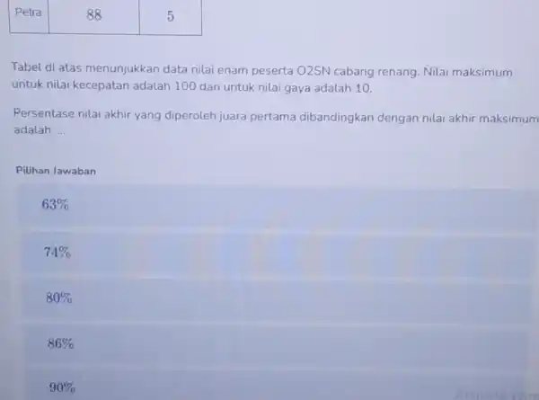 Tabel di atas menunjukkan data nilai enam peserta O2SN cabang renang. Nilai maksimum untuk nilai kecepatan adalah 100 dan untuk nilai gaya adalah 10.