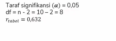 Taraf signifikansi (alpha )=0,05 df=n-2=10-2=8 r_(tabel)=0,632