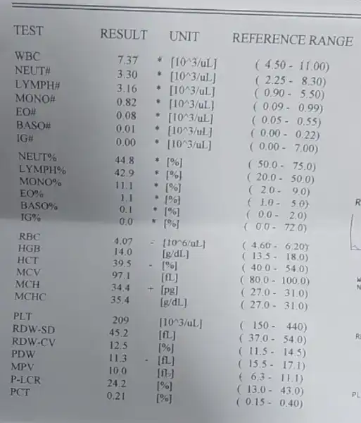 TEST RESULT UNIT REFERENCE RANGE WBC NEUTH 7.37ast [10^wedge 3/uL] (4.50-11.00) 3.30ast [10^wedge 3/uL] (2.25-8.30) LYMPH# 3.16ast [10^wedge 3/uL] (0.90-5.50) MONOH 0.82ast [10^wedge 3/uL]