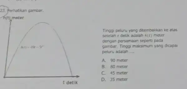 Tinggi peluru yang ditembakkan ke atas setelah t detik adalah h(t) meter dengan persamaan seperti pada gambar. Tinggi maksimum yang dicapai peluru adalah __