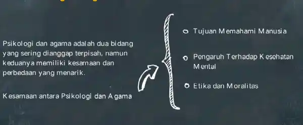 Tujuan Memahami Manusia Psikologi dan agama adalah dua bidang yang sering dianggap terpisah namun keduanya memilik kesamaan dan perbedaan yang menarik. Pengaruh Terhadap Kesehatan